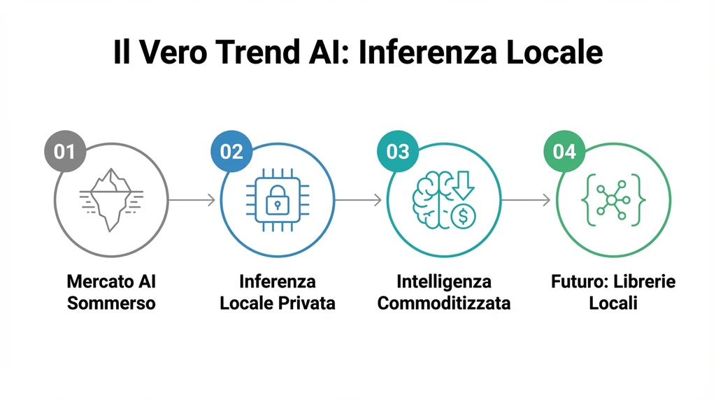 Il Dominio di OpenAI nel 2025: Realtà e Minacce Nascoste + Quello che i grafici non dicono: l'inferenza locale | Search Marketing Italia