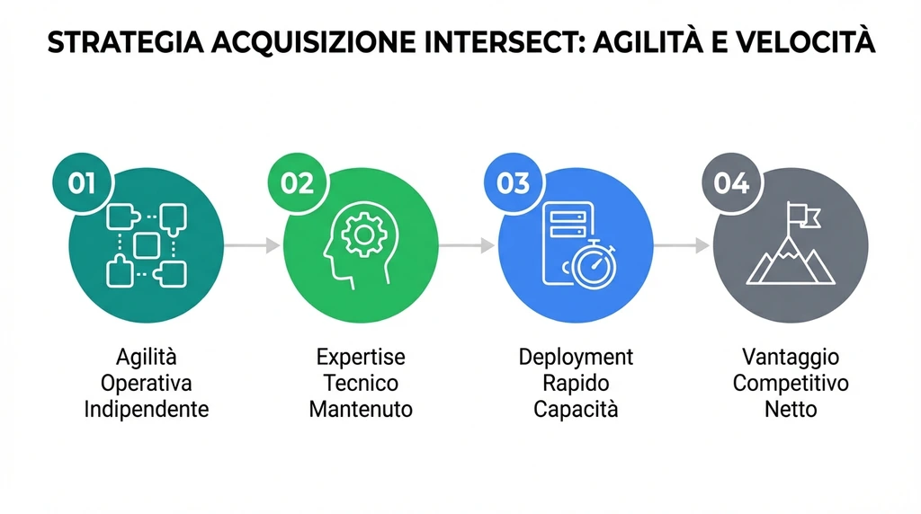 Alphabet Acquisisce Intersect Power: Una Mossa Strategica per l'Energia AI + Un microservizio da 4,75 miliardi | Search Marketing Italia