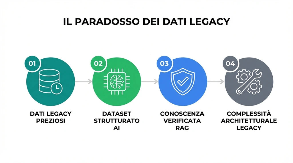 Daum e Upstage: la fine di un'era o un nuovo inizio per l'IA? + Il paradosso dei dati 